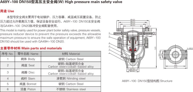 高壓主安全閥（A69Y）2.jpg