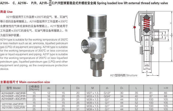彈簧微啟式外螺紋安全閥（A21H）2.jpg